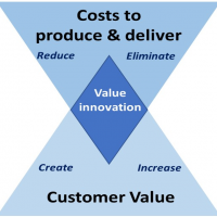 Value Value